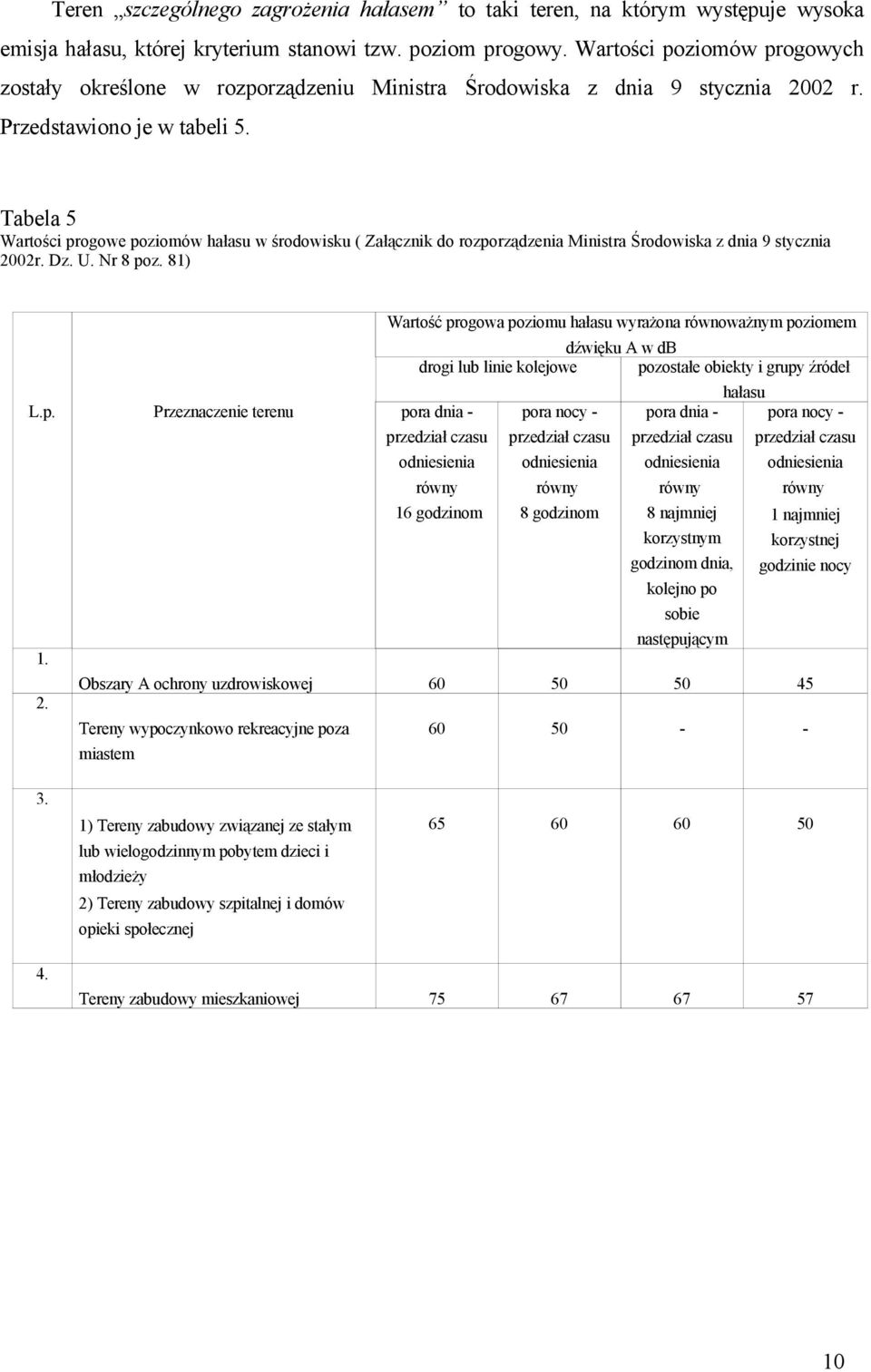 Tabela 5 Wartości progowe poziomów hałasu w środowisku ( Załącznik do rozporządzenia Ministra Środowiska z dnia 9 stycznia 20