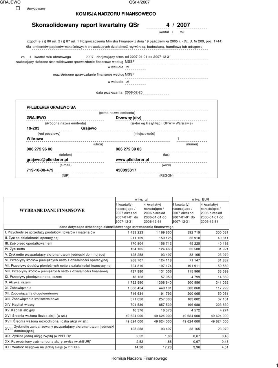 1744) dla emitentów papierów wartościowych prowadzących działalność wytwórczą, budowlaną, handlową lub usługową za 4 kwartał roku obrotowego 2007 obejmujący okres od 2007-01-01 do 2007-12-31