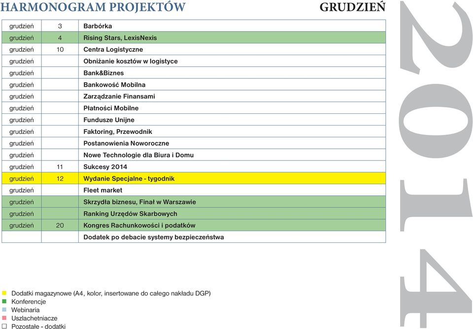 Technologie dla Biura i Domu 11 Sukcesy 2014 12 Wydanie Specjalne - tygodnik Fleet market Skrzydła biznesu, Finał w