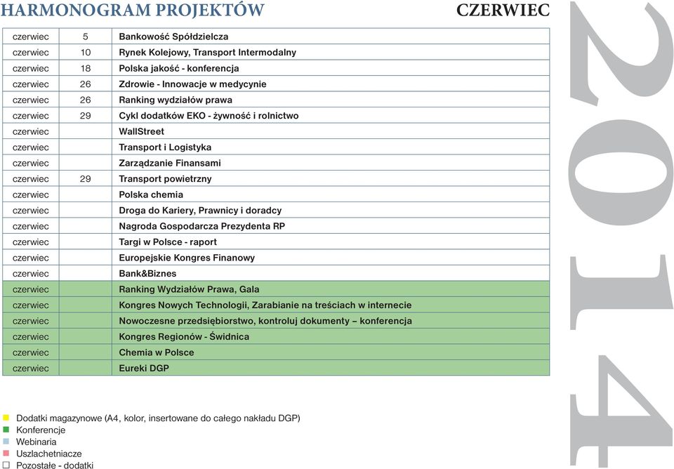 Nagroda Gospodarcza Prezydenta RP Targi w Polsce - raport Europejskie Kongres Finanowy Bank&Biznes Ranking Wydziałów Prawa, Gala Kongres Nowych Technologii, Zarabianie