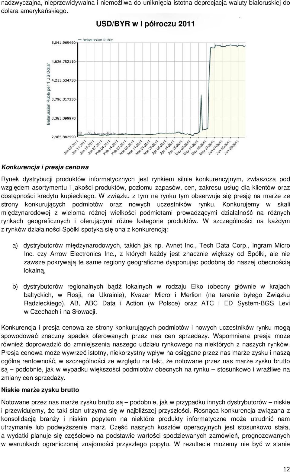 cen, zakresu usług dla klientów oraz dostępności kredytu kupieckiego. W związku z tym na rynku tym obserwuje się presję na marże ze strony konkurujących podmiotów oraz nowych uczestników rynku.