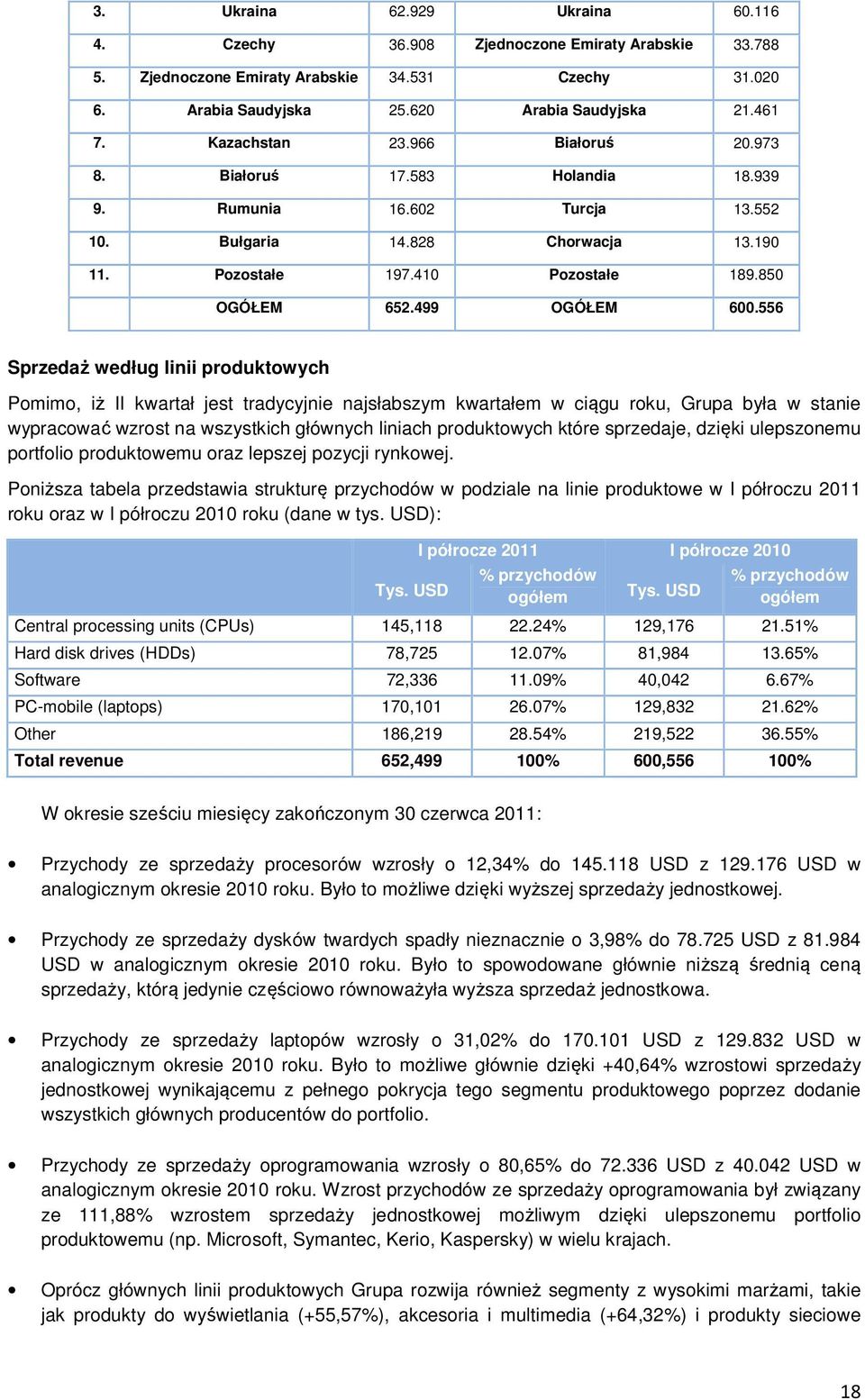 499 OGÓŁEM 600.