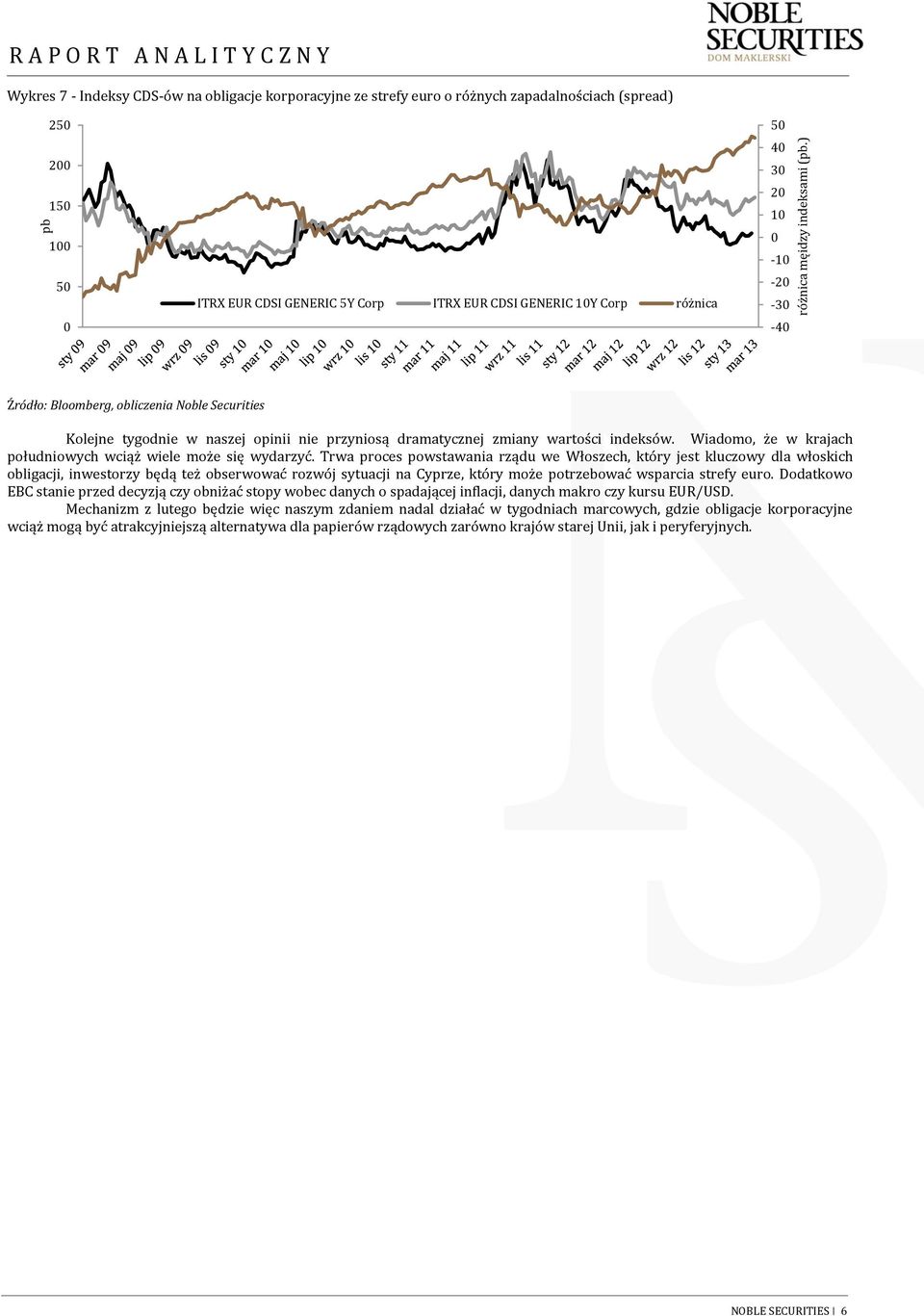 GENERIC 1Y Corp różnica 5 4 3 2 1-1 -2-3 -4 Źródło: Bloomberg, obliczenia Noble Securities Kolejne tygodnie w naszej opinii nie przyniosą dramatycznej zmiany wartości indeksów.