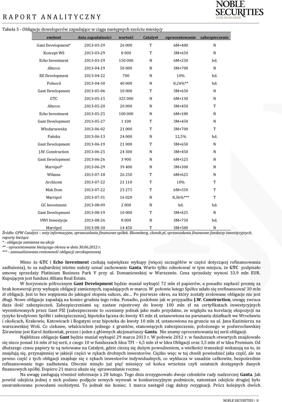 Gant Development 213-5-6 1 T 3M+65 N GTC 213-5-15 325 N 6M+13 N Alterco 213-5-2 2 N 3M+45 T Echo Investment 213-5-25 1 N 6M+18 N Gant Development 213-5-27 1 1 T 3M+45 N Włodarzewska 213-6-2 21 T 3M+7