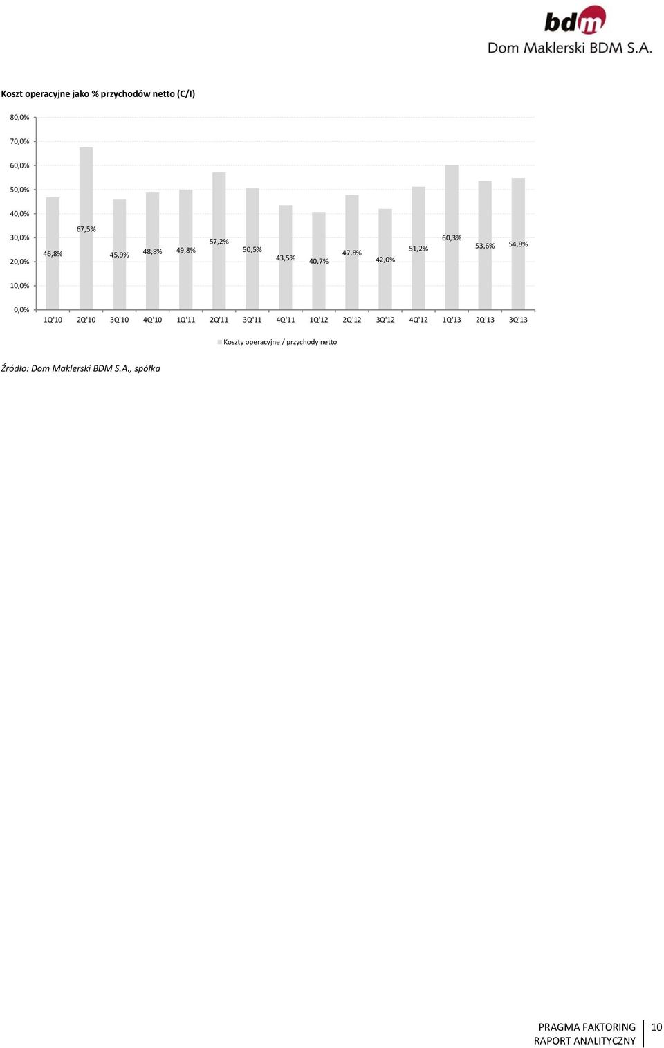 6,3% 53,6% 54,8% 1,%,% 1Q'1 2Q'1 3Q'1 4Q'1 1Q'11 2Q'11 3Q'11 4Q'11 1Q'12