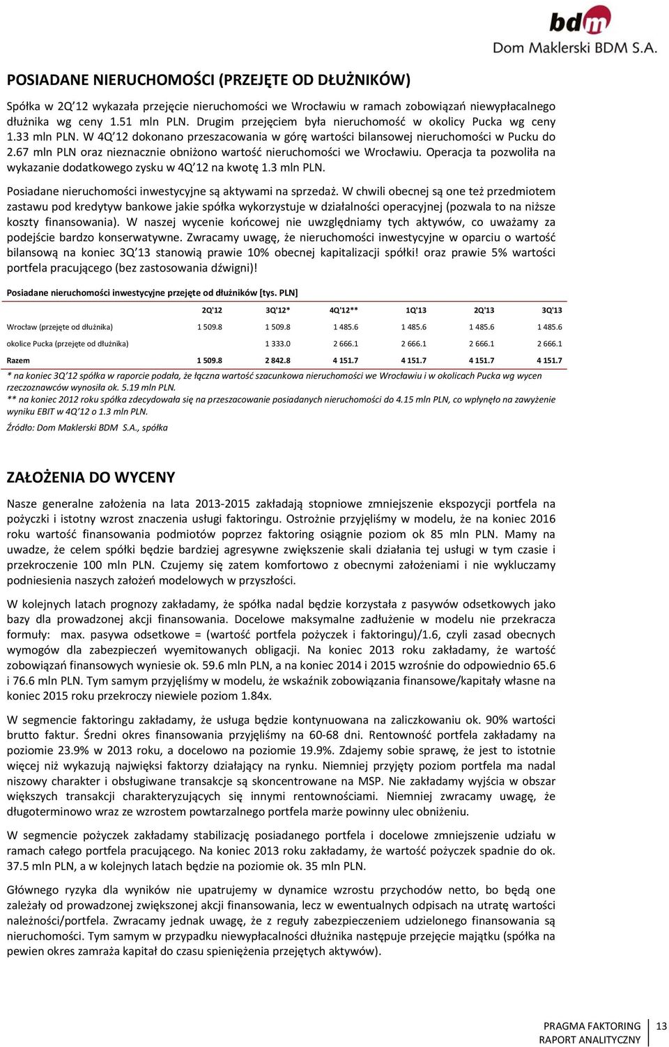 67 mln PLN oraz nieznacznie obniżono wartość nieruchomości we Wrocławiu. Operacja ta pozwoliła na wykazanie dodatkowego zysku w 4Q 12 na kwotę 1.3 mln PLN.