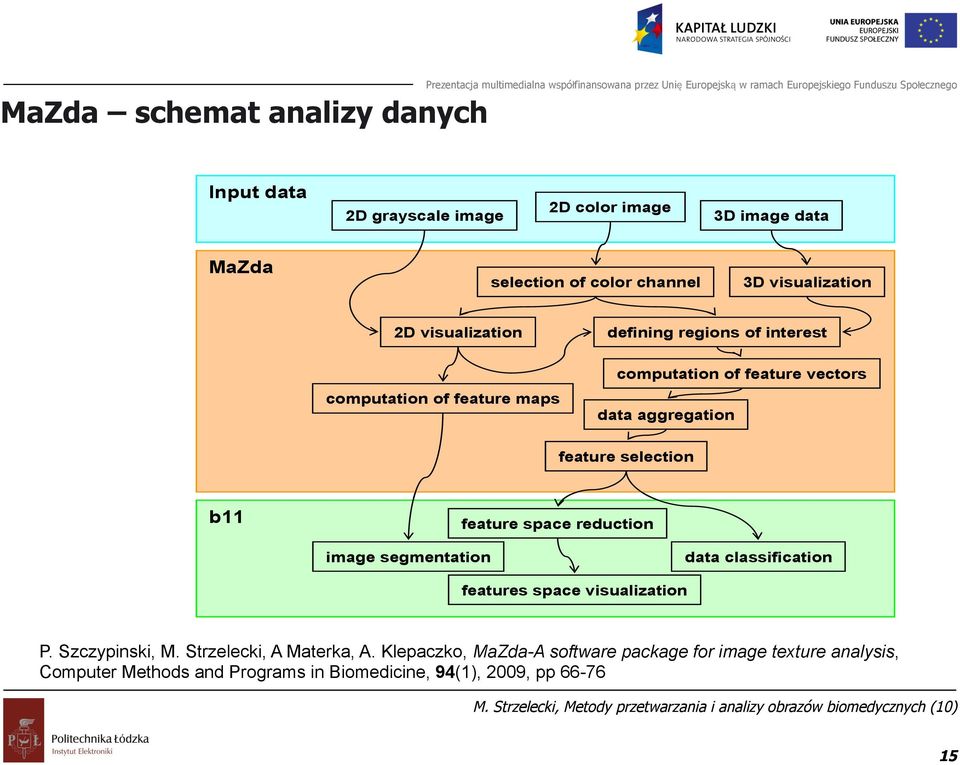 selection b11 feature space reduction image segmentation data classification features space visualization P. Szczypinski, M.