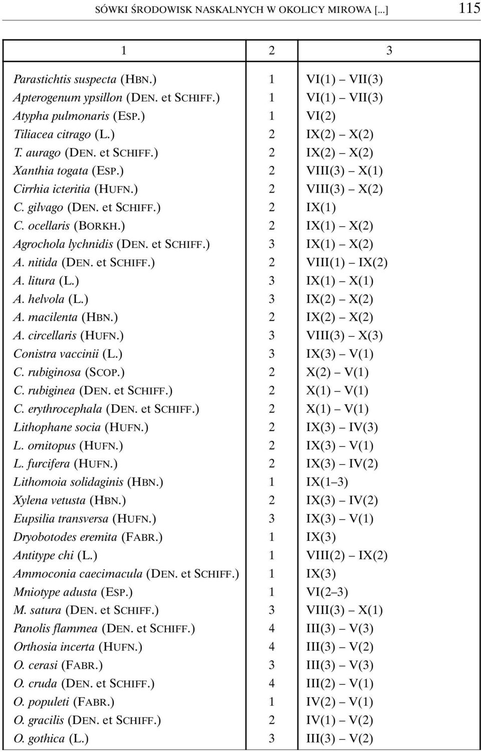 ocellaris (BORKH.) 2 IX(1) X(2) Agrochola lychnidis (DEN. et SCHIFF.) 3 IX(1) X(2) A. nitida (DEN. et SCHIFF.) 2 VIII(1) IX(2) A. litura (L.) 3 IX(1) X(1) A. helvola (L.) 3 IX(2) X(2) A.