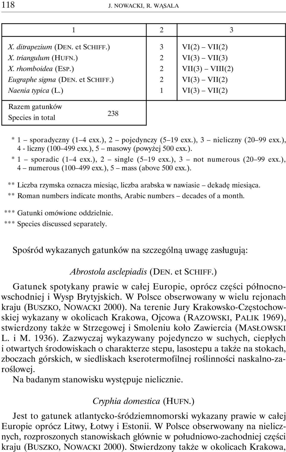 ), 2 single (5 19 exx.), 3 not numerous (20 99 exx.), 4 numerous (100 499 exx.), 5 mass (above 500 exx.). ** Liczba rzymska oznacza miesiąc, liczba arabska w nawiasie dekadę miesiąca.