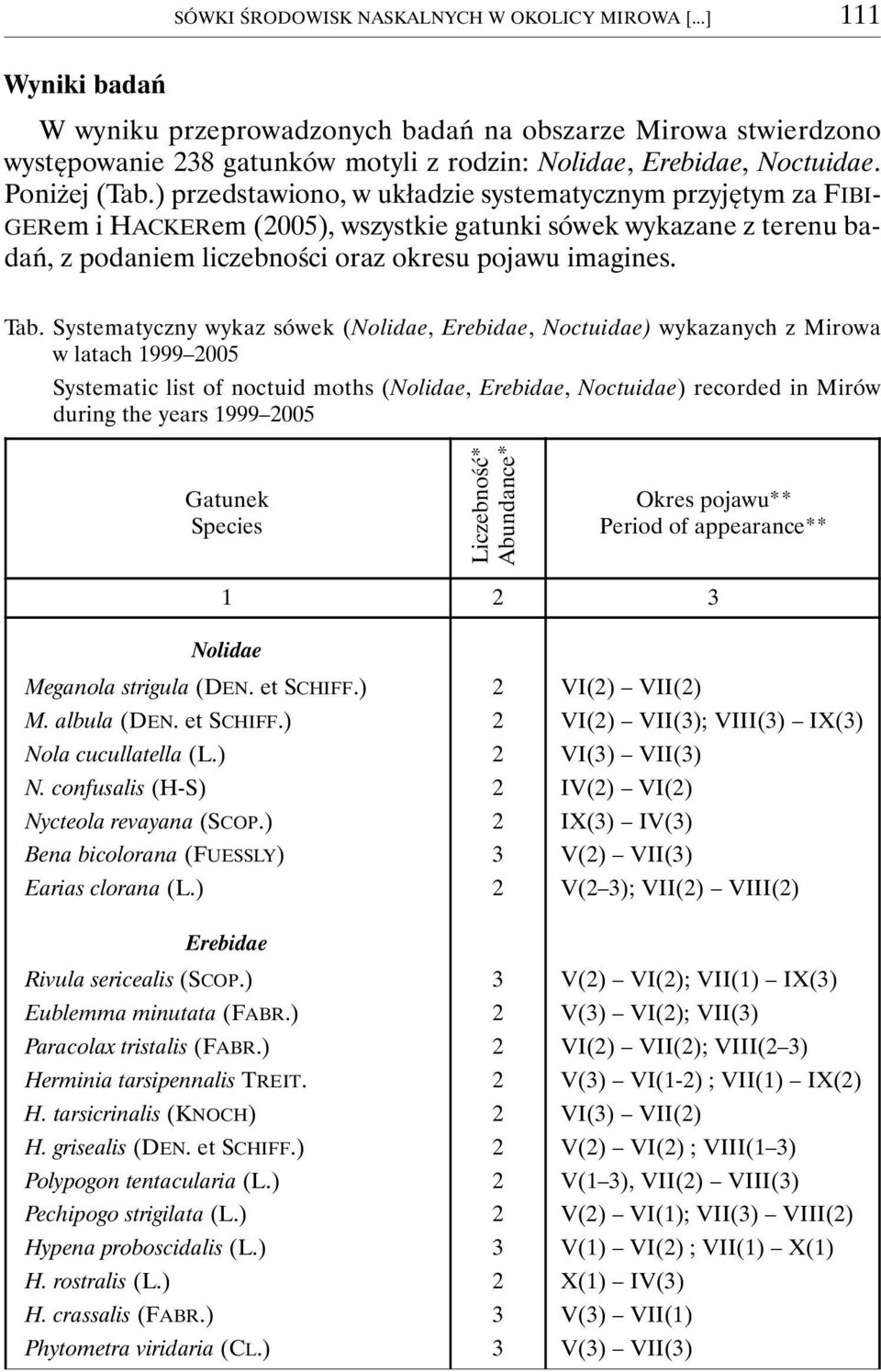 Tab. Systematyczny wykaz sówek (Nolidae, Erebidae, Noctuidae) wykazanych z Mirowa w latach 1999 2005 Systematic list of noctuid moths (Nolidae, Erebidae, Noctuidae) recorded in Mirów during the years