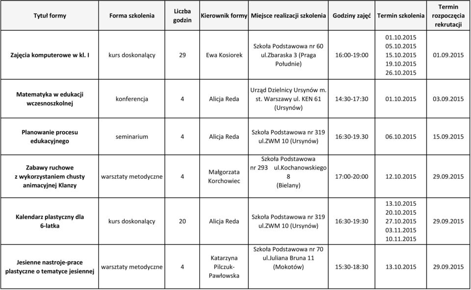 KEN 61 (Ursynów) 14:30-17:30 01.10.2015 03.09.2015 Planowanie procesu edukacyjnego seminarium 4 Alicja Reda nr 319 ul.zwm 10 (Ursynów) 16:30-19.30 06.10.2015 15.09.2015 Zabawy ruchowe z wykorzystaniem chusty animacyjnej Klanzy nr 293 ul.