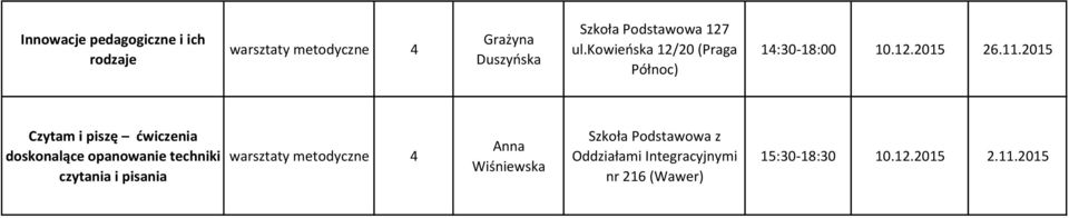 2015 Czytam i piszę ćwiczenia doskonalące opanowanie