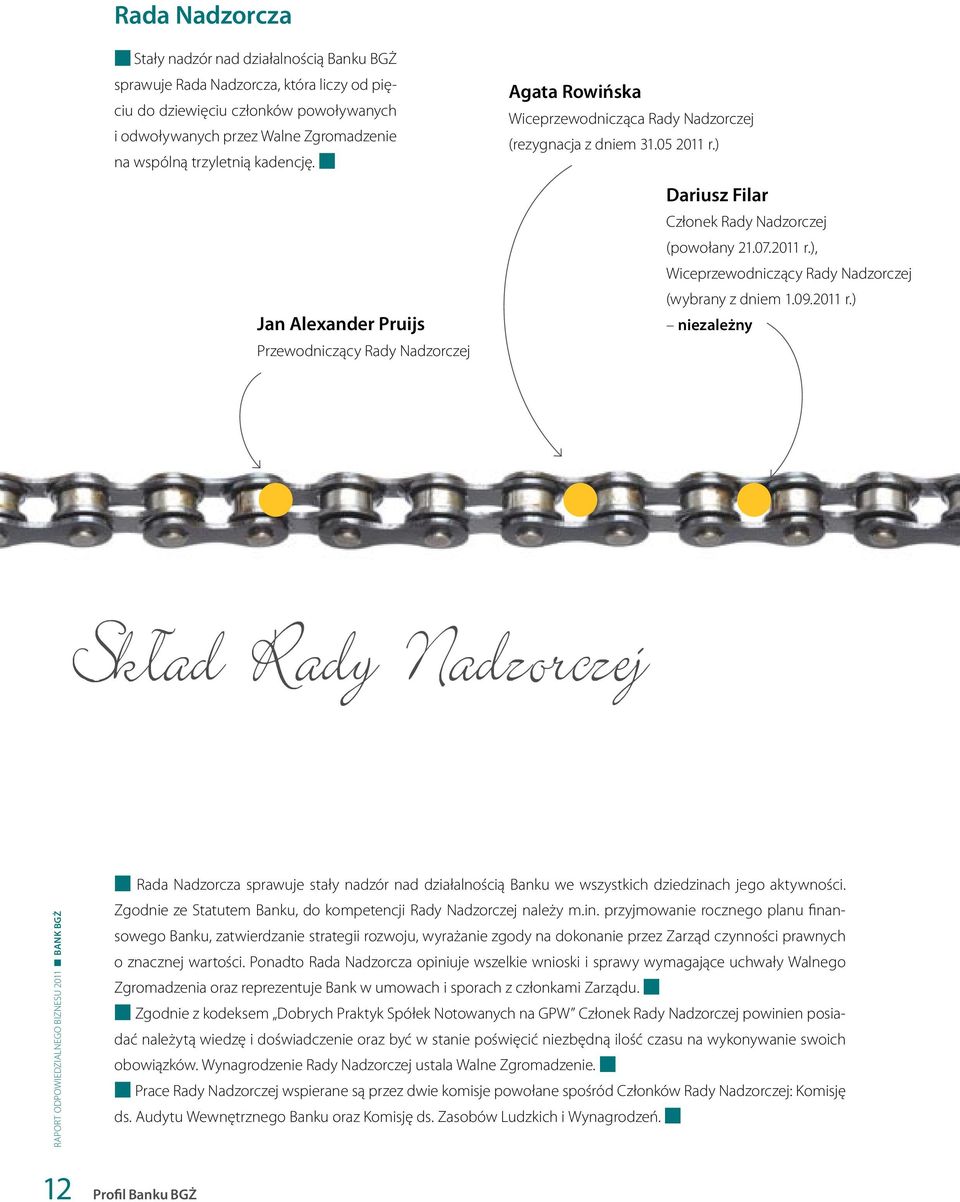 ) Dariusz Filar Członek Rady Nadzorczej (powołany 21.07.2011 r.