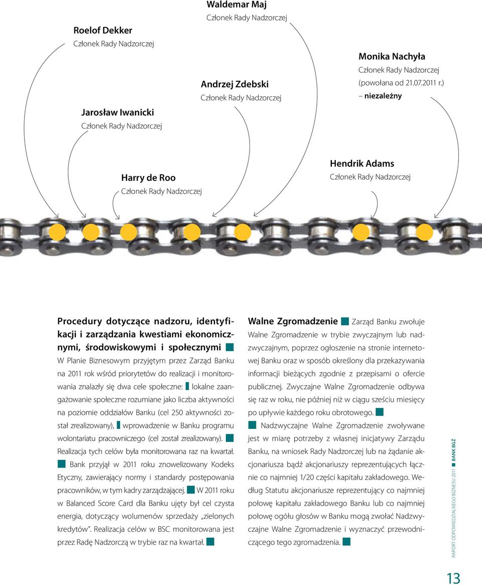 ) niezależny Harry de Roo Członek Rady Nadzorczej Hendrik Adams Członek Rady Nadzorczej Procedury dotyczące nadzoru, identyfikacji i zarządzania kwestiami ekonomicznymi, środowiskowymi i społecznymi