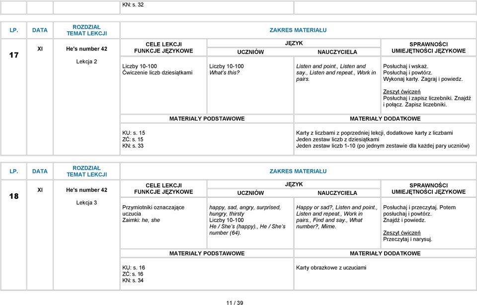 33 Karty z liczbami z poprzedniej lekcji, dodatkowe karty z liczbami Jeden zestaw liczb z dziesiątkami Jeden zestaw liczb 1-10 (po jednym zestawie dla każdej pary uczniów) 18 XI He's number 42 Lekcja