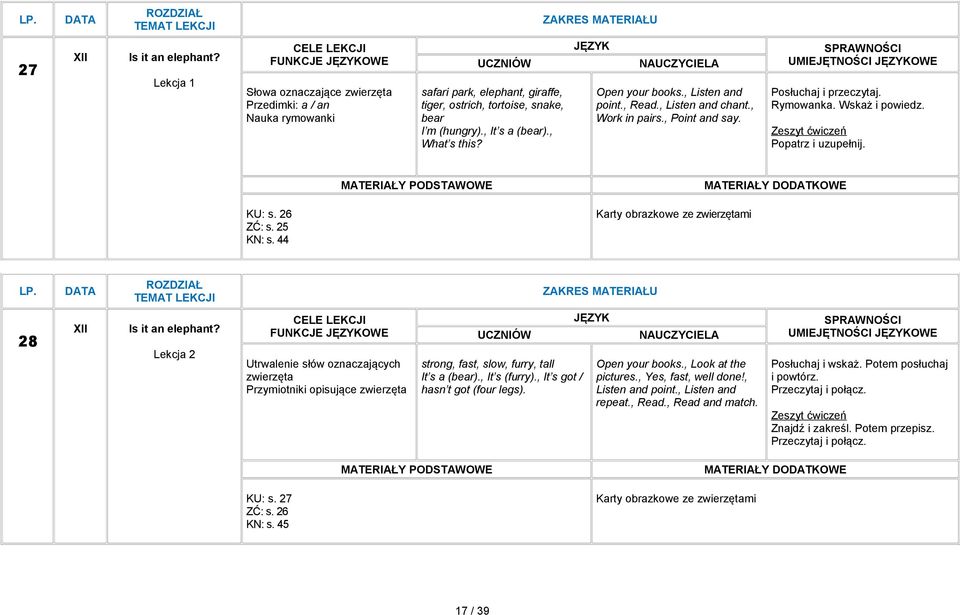 25 KN: s. 44 Karty obrazkowe ze zwierzętami 28 XII Is it an elephant? Lekcja 2 Utrwalenie słów oznaczających zwierzęta Przymiotniki opisujące zwierzęta strong, fast, slow, furry, tall It s a (bear).