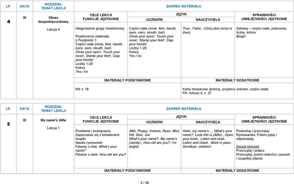 , False., (One) plus (one) is (two). Zabawy części ciała, polecenia, liczby, kolory Bingo! KN: s. 19 Karty obrazkowe (kolory), przybory szkolne, części ciała) FN: Arkusz 4, s.