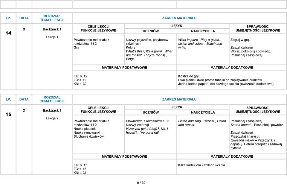 30 Kostka do gry Dwa pionki i dwie proste tabelki do zapisywania punktów Jedna kartka papieru dla każdego ucznia (ćwiczenie dodatkowe) 15 X Backtrack 1 Lekcja 2 z rozdziałów 1 i 2 Nauka piosenki