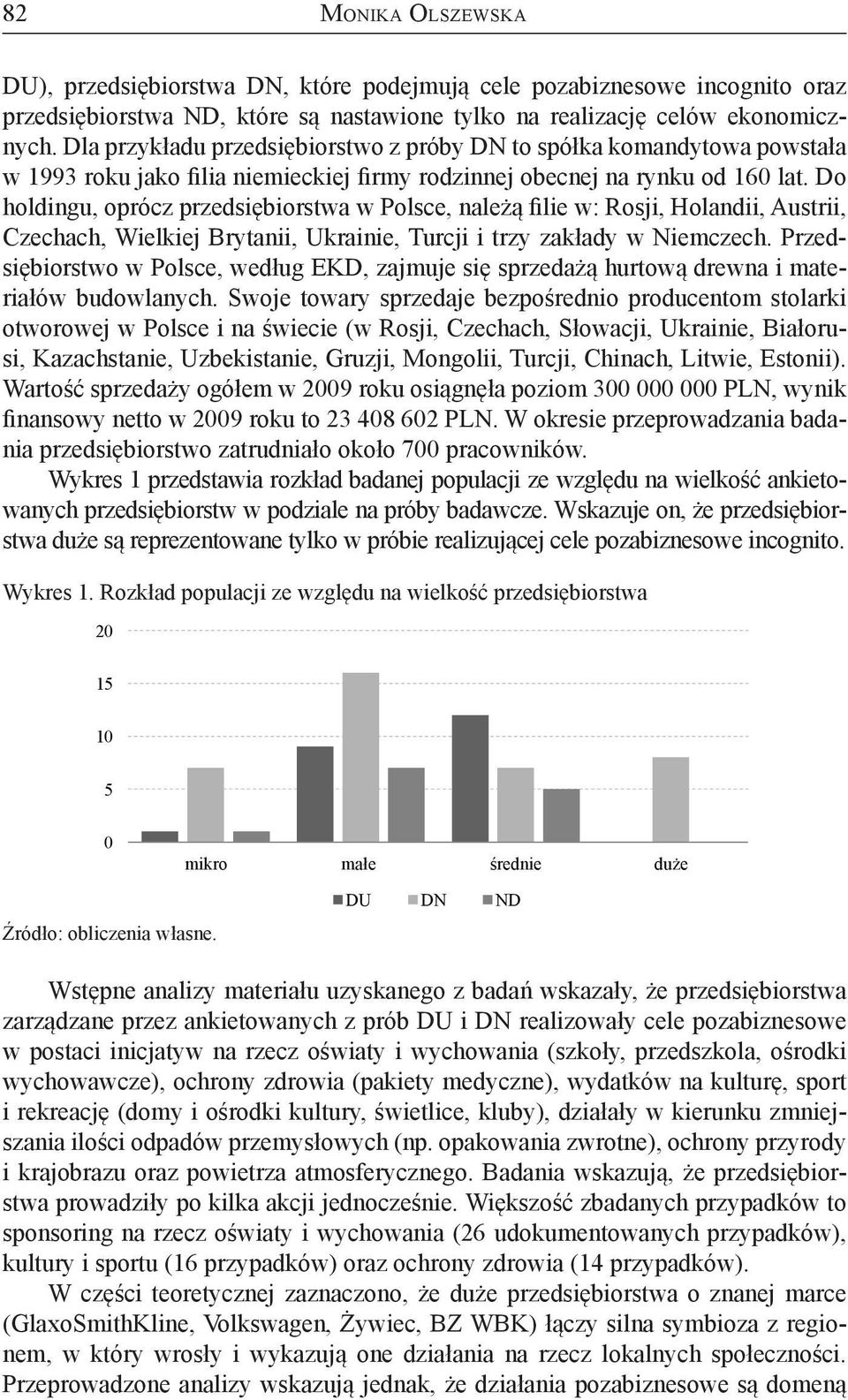 Do holdingu, oprócz przedsiębiorstwa w Polsce, należą filie w: Rosji, Holandii, Austrii, Czechach, Wielkiej Brytanii, Ukrainie, Turcji i trzy zakłady w Niemczech.