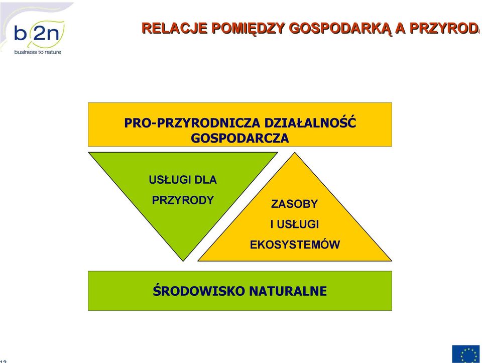 DZIAŁALNOŚĆ GOSPODARCZA USŁUGI DLA