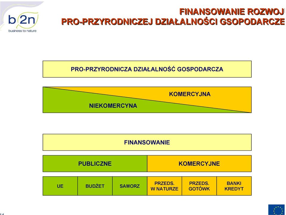 NIEKOMERCYNA KOMERCYJNA FINANSOWANIE PUBLICZNE