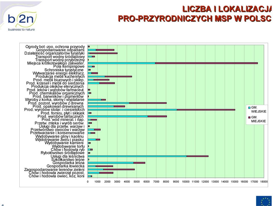 leków i wyrobów farmaceut. Prod. chemikaliów organicznych Prod. barwników i pigmentów Wyroby z korka, słomy i wyplatanie Prod. pozost. wyrobów z drewna Prod. opakowań drewnianych Prod. wyrobów stolar.