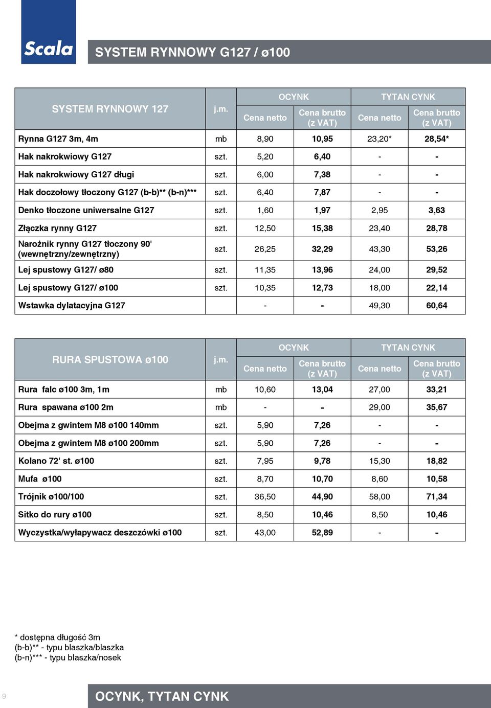 12,50 15,38 23,40 28,78 Narożnik rynny G127 tłoczony 90' (wewnętrzny/zewnętrzny) szt. 26,25 32,29 43,30 53,26 Lej spustowy G127/ ø80 szt. 11,35 13,96 24,00 29,52 Lej spustowy G127/ ø100 szt.
