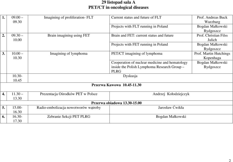 Christian Filss Julich Projects with FET running in Poland Imagining of lymphoma PET/CT imagining of lymphoma Prof.