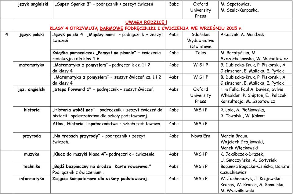 1 i 2 do klasy 4 Matematyka z pomysłem zeszyt cz. 1 i 2 do klasy 4 4abs Gdańskie jęz. angielski Steps Forward 1 - podręcznik + zeszyt 4abs Oxford A.Łuczak, A. Murdzek 4abs Tales M. Boratyńska, M.