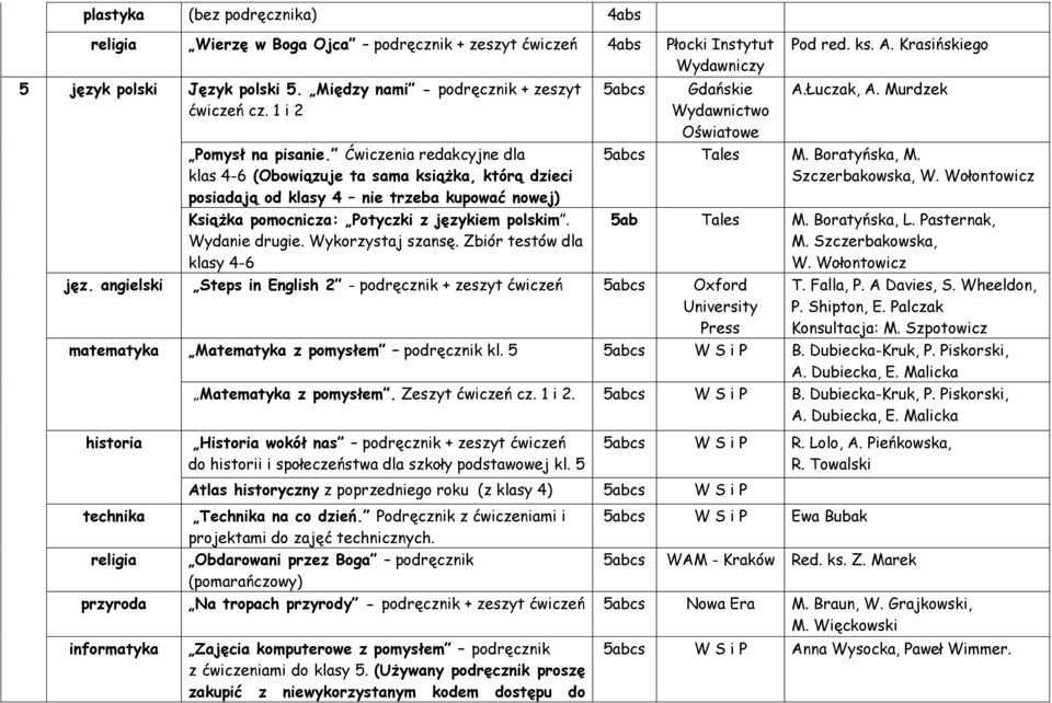 Wykorzystaj szansę. Zbiór testów dla klasy 4-6 jęz. angielski Steps in English 2 - podręcznik + zeszyt 5abcs Oxford 5abcs Gdańskie A.Łuczak, A. Murdzek 5abcs Tales M. Boratyńska, M. Szczerbakowska, W.