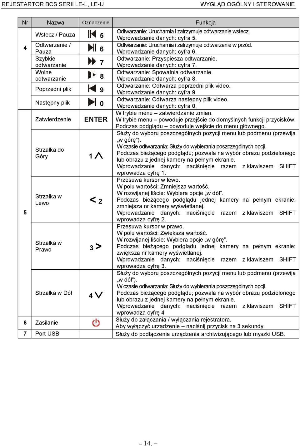 Wolne Odtwarzanie: Spowalnia odtwarzanie. odtwarzanie 8 Wprowadzanie danych: cyfra 8. Poprzedni plik 9 Odtwarzanie: Odtwarza poprzedni plik video.