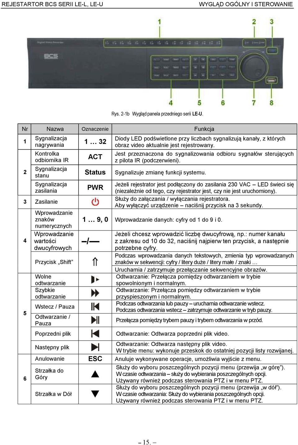 dwucyfrowych Przycisk Shift Wolne odtwarzanie Szybkie odtwarzanie Wstecz / Pauza Odtwarzanie / Pauza Poprzedni plik 1 32 ACT Diody LED pod wietlone przy liczbach sygnalizuj kanały, z których obraz