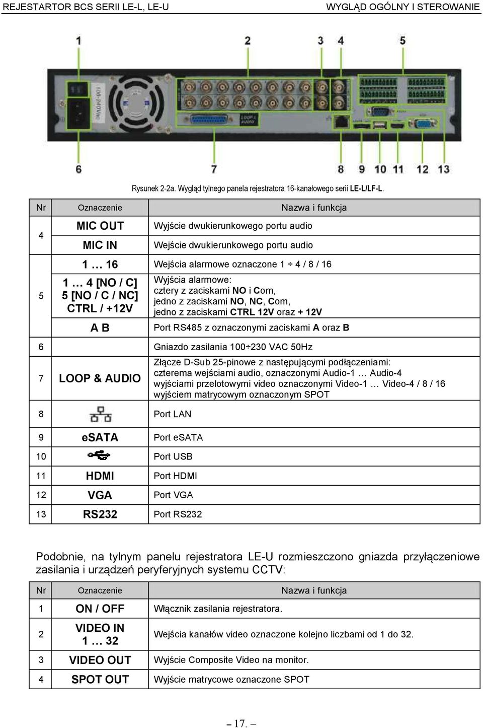 / +12V A B Wyj cia alarmoweś cztery z zaciskami NO i Com, jedno z zaciskami NO, NC, Com, jedno z zaciskami CTRL 12V oraz + 12V Port RS485 z oznaczonymi zaciskami A oraz B 6 żniazdo zasilania 100 230