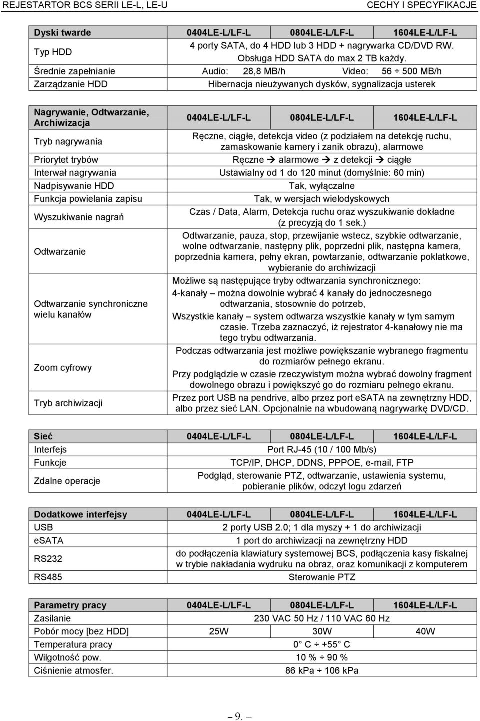 Interwał nagrywania Nadpisywanie HDD Funkcja powielania zapisu Wyszukiwanie nagrań Odtwarzanie Odtwarzanie synchroniczne wielu kanałów Zoom cyfrowy Tryb archiwizacji 0404LE-L/LF-L 0804LE-L/LF-L