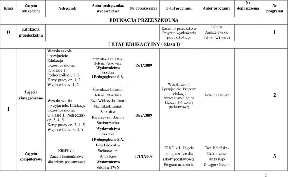 1, 2. i przyjaciele. Edukacja w klasie 1. Podręcznik cz. 3, 4, 5. Karty pracy cz. 3, 4, 5 Wyprawka cz.