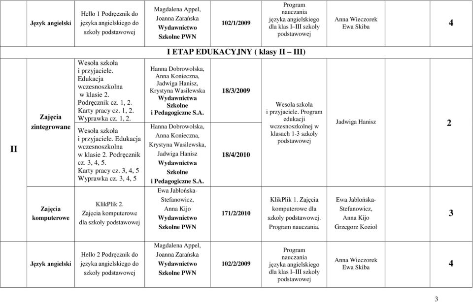 Karty pracy cz. 3, 4, 5 Wyprawka cz.