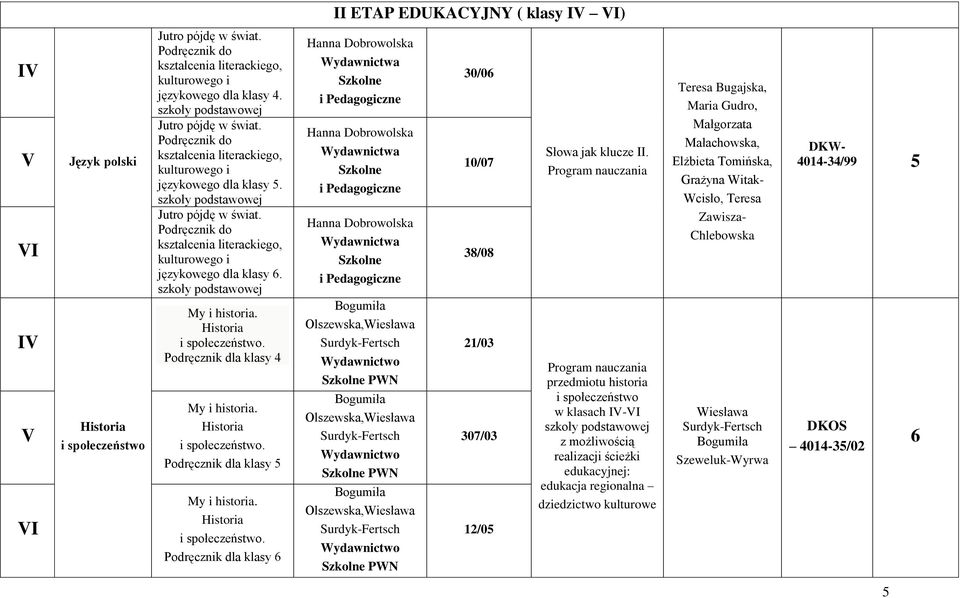 szkoły My i historia. Historia i społeczeństwo.