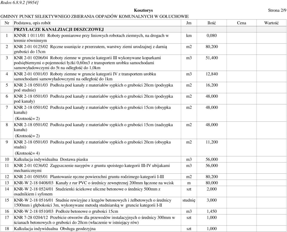 0,60m3 z transportem urobku samochodami samowyładowczymi do 5t na odległość do 1,0km 4 KNR 2-01 0301/03 Roboty ziemne w gruncie kategorii IV z transportem urobku m3 12,840 samochodami