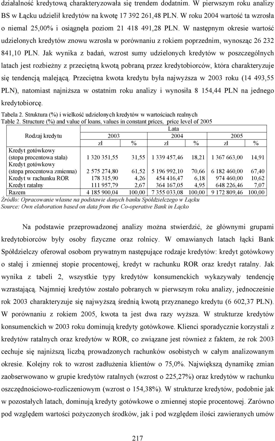 W następnym okresie wartość udzielonych kredytów znowu wzrosła w porównaniu z rokiem poprzednim, wynosząc 26 232 841,10 PLN.