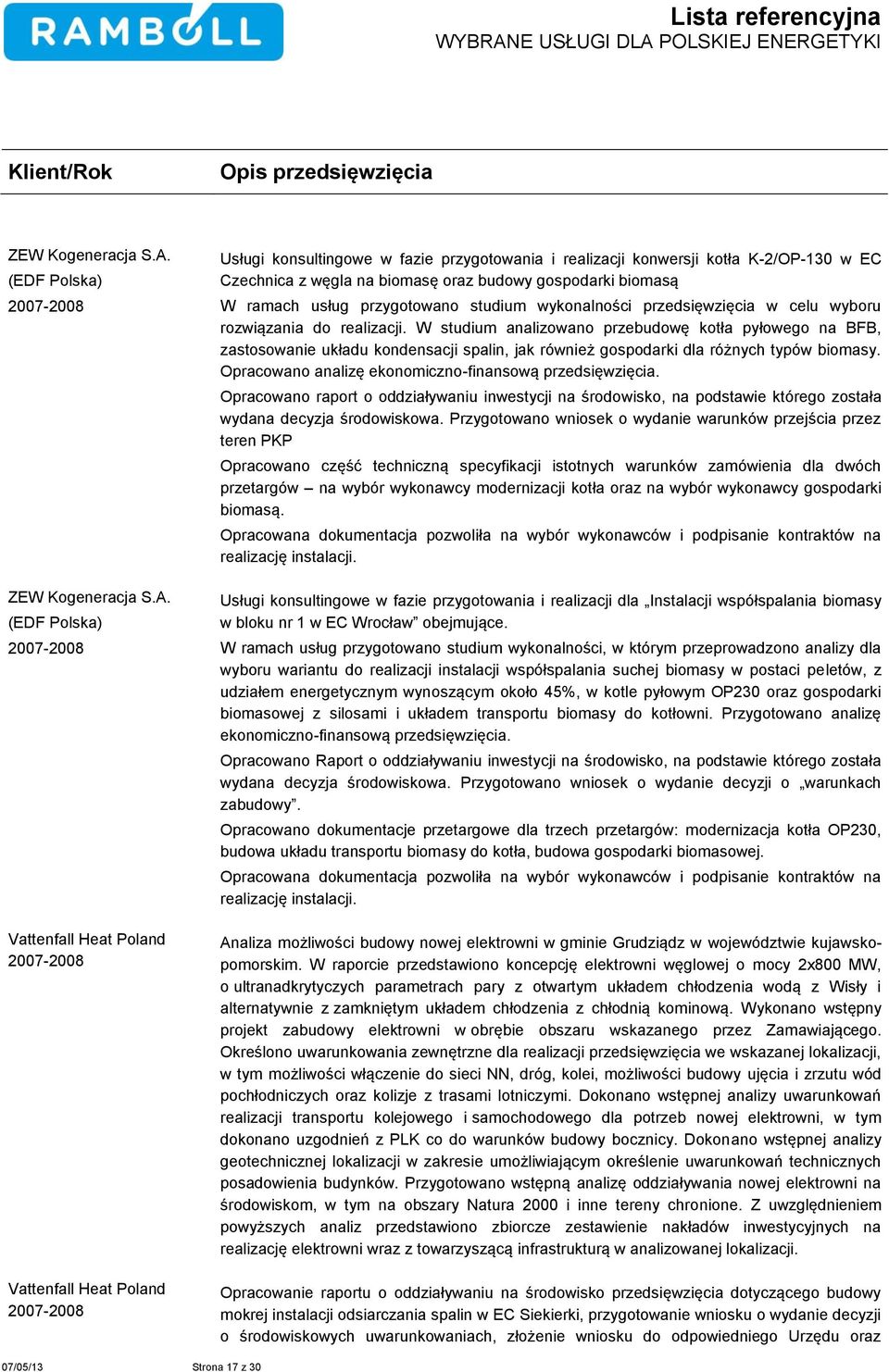 gospodarki biomasą W ramach usług przygotowano studium wykonalności przedsięwzięcia w celu wyboru rozwiązania do realizacji.