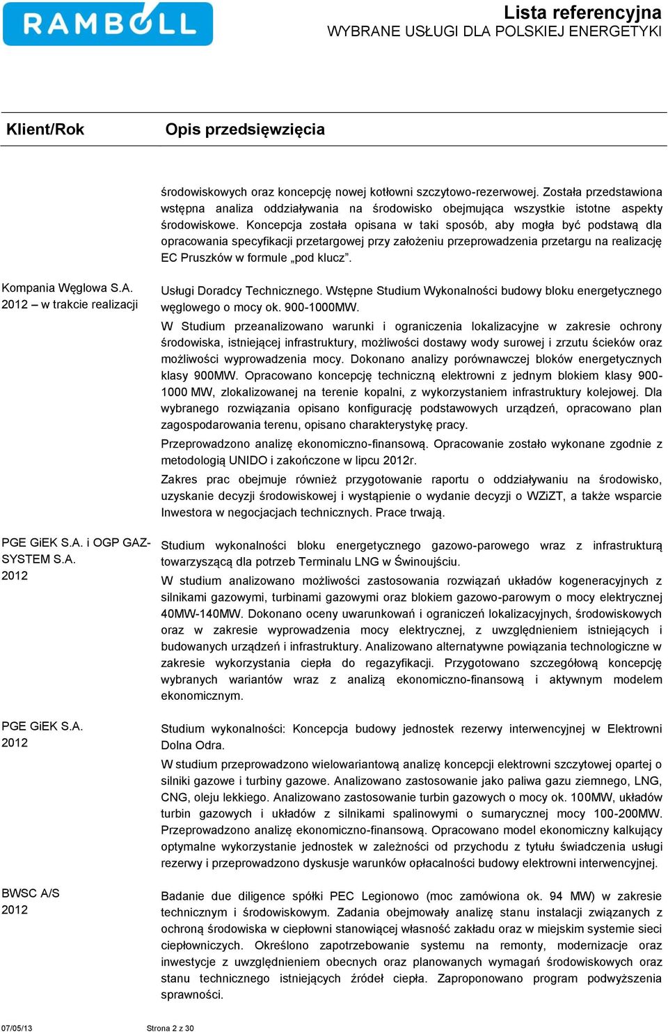 Kompania Węglowa S.A. 2012 w trakcie realizacji PGE GiEK S.A. i OGP GAZ- SYSTEM S.A. 2012 PGE GiEK S.A. 2012 BWSC A/S 2012 Usługi Doradcy Technicznego.