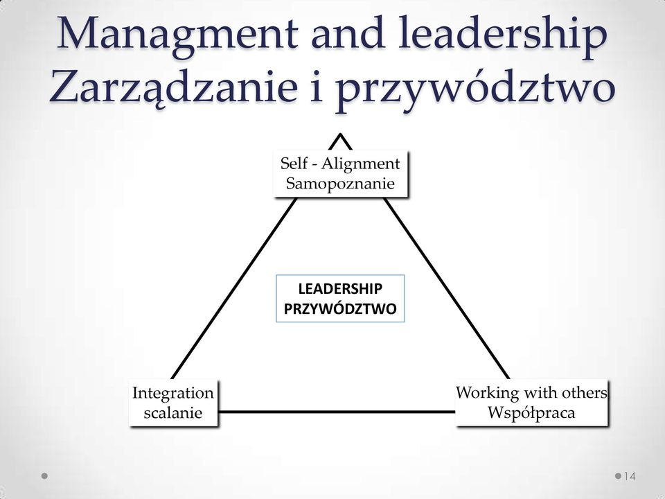 Samopoznanie LEADERSHIP PRZYWÓDZTWO