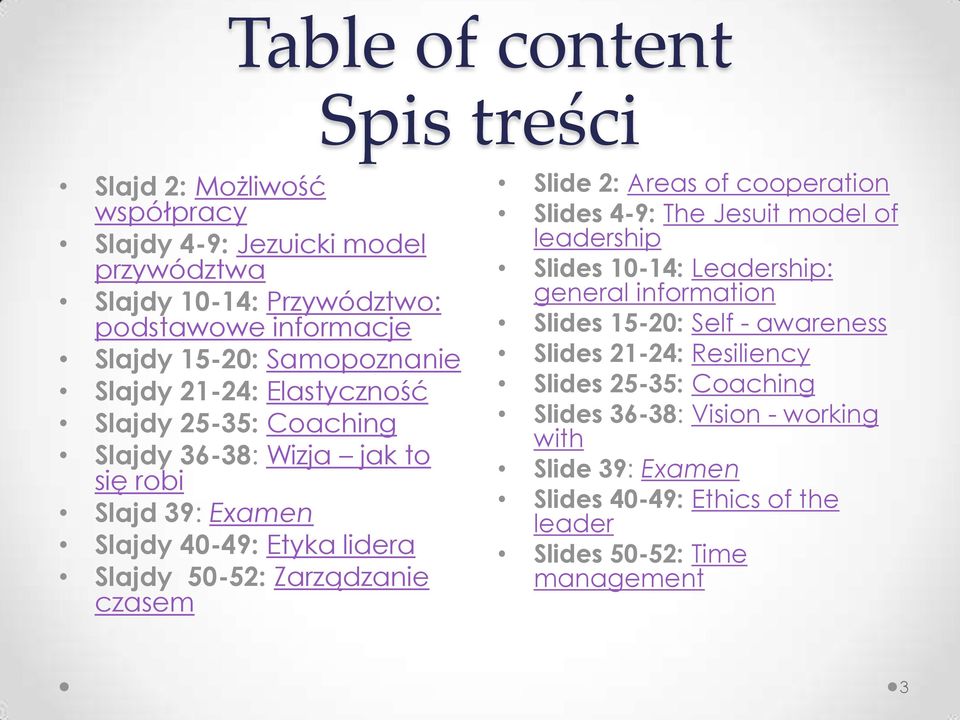 Zarządzanie czasem Slide 2: Areas of cooperation Slides 4-9: The Jesuit model of leadership Slides 10-14: Leadership: general information Slides 15-20: Self -