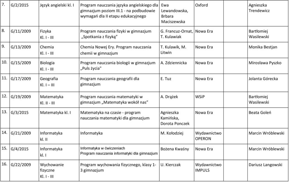 Litwin Monika Bestjan 10. G/15/2009 Biologia 11. G/17/2009 Geografia Kl. I III 12. G/19/2009 Matematyka Kl.