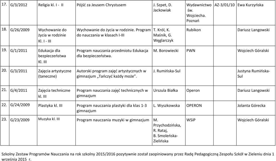 III 20. G/3/2011 Zajęcia artystyczne (taneczne) Program nauczania przedmiotu Edukacja dla bezpieczeństwa. Autorski program zajęć artystycznych w Tańczyć każdy może. M.