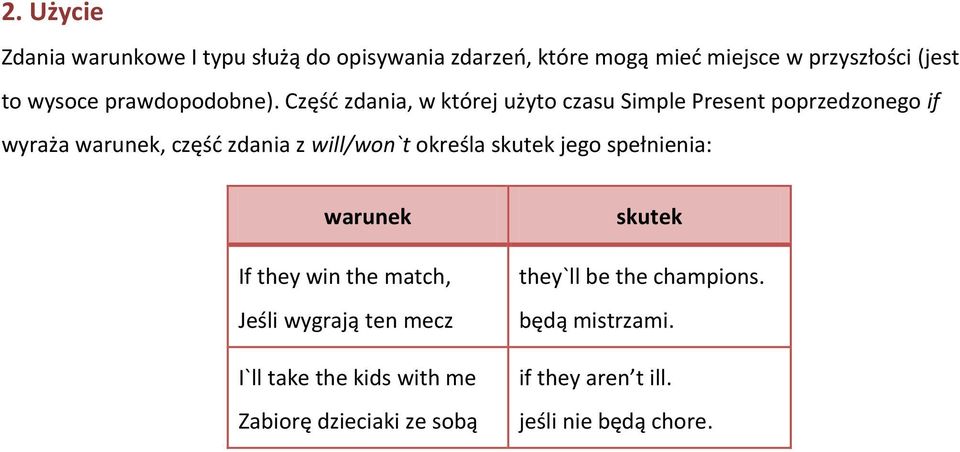 Część zdania, w której użyto czasu Simple Present poprzedzonego if wyraża warunek, część zdania z will/won`t określa