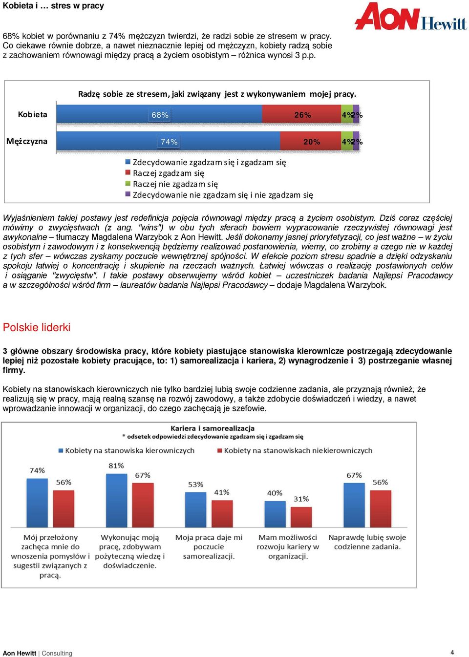 Kobieta 68% 26% 4% 2% Mężczyzna 74% 20% 4% 2% Zdecydowanie zgadzam się i zgadzam się Raczej zgadzam się Raczej nie zgadzam się Zdecydowanie nie zgadzam się i nie zgadzam się Wyjaśnieniem takiej