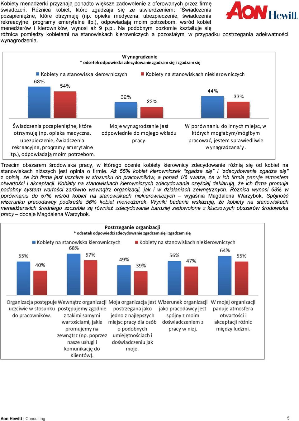 Wynagradzanie * odsetek odpowiedzi zdecydowanie zgadzam się i zgadzam się Kobiety na stanowiska kierowniczych 63% 54% 32% Kobiety na stanowiskach niekierowniczych 44% 33% 23% Świadczenia