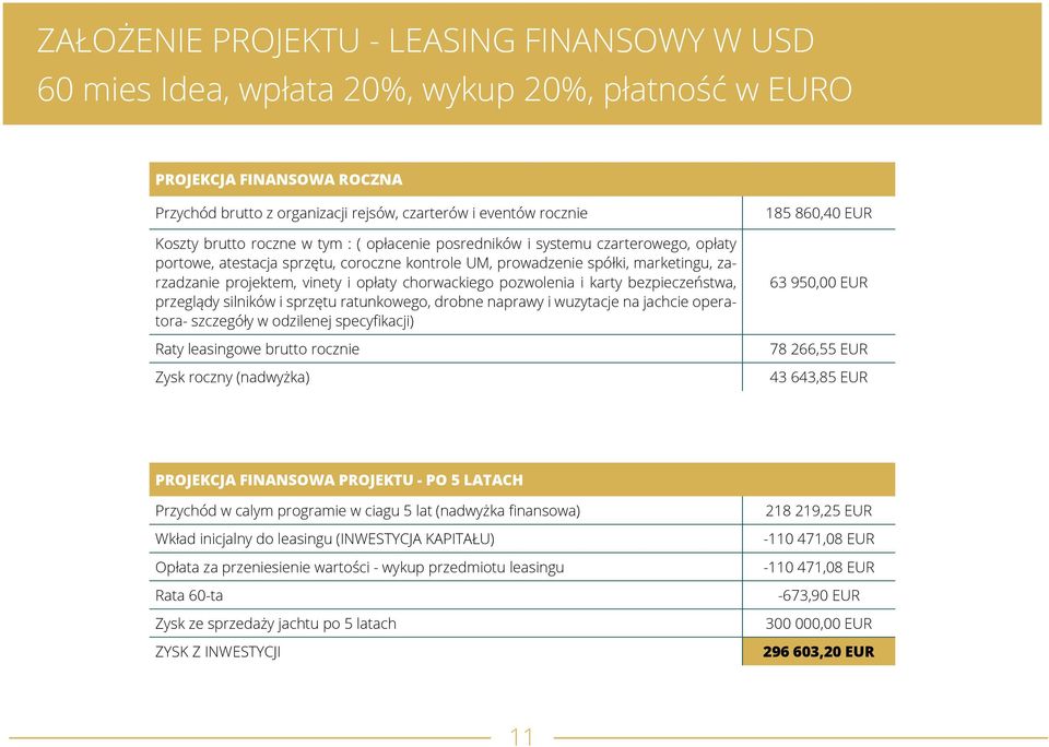 chorwackiego pozwolenia i karty bezpieczeństwa, przeglądy silników i sprzętu ratunkowego, drobne naprawy i wuzytacje na jachcie operatora- szczegóły w odzilenej specyfikacji) Raty leasingowe brutto