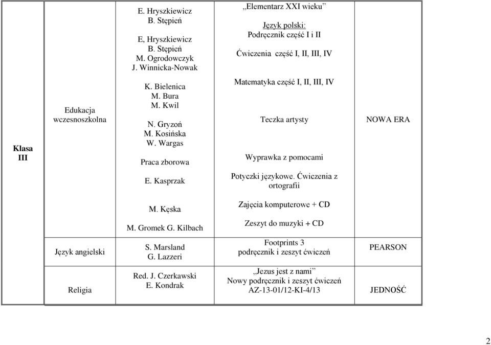 Kwil N. Gryzoń M. Kosińska W. Wargas Praca zborowa Matematyka część I, II, III, IV Teczka artysty Wyprawka z pomocami E. Kasprzak Potyczki językowe.